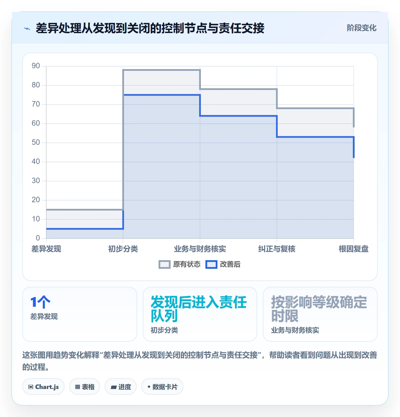 分账系统从0到1:合规要求的团队协同与操作要点