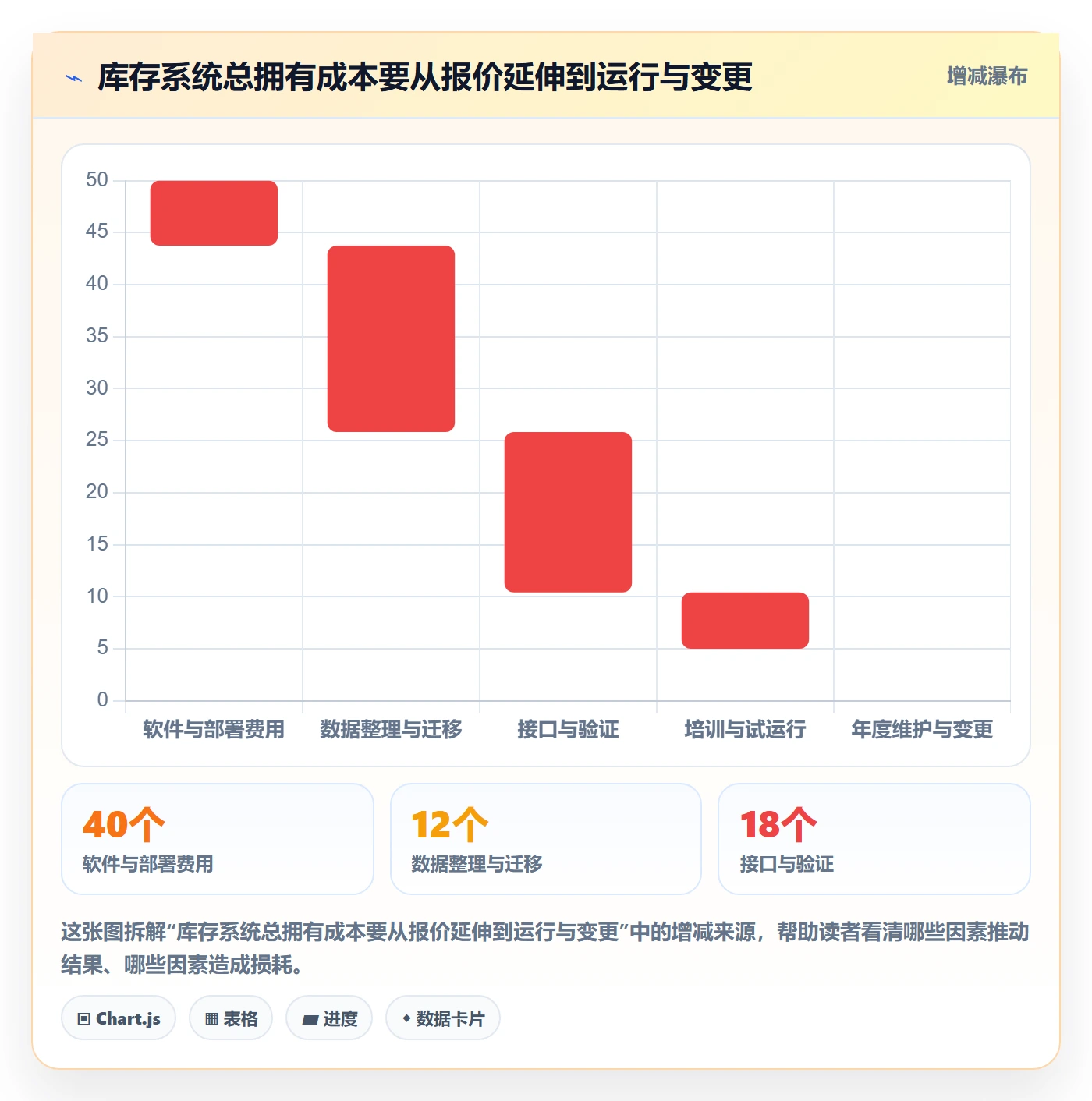 库存管理系统应用思路:围绕系统选型拆解进阶玩法