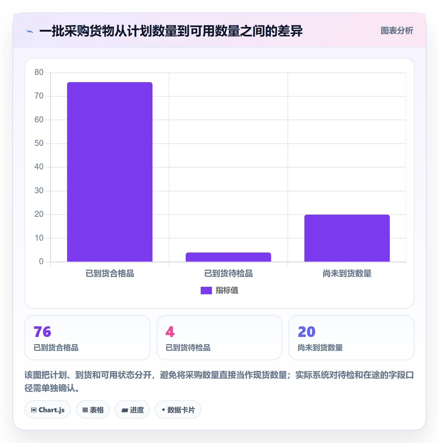 库存管理系统怎么用？出入库流程场景下的中小商家拆解
