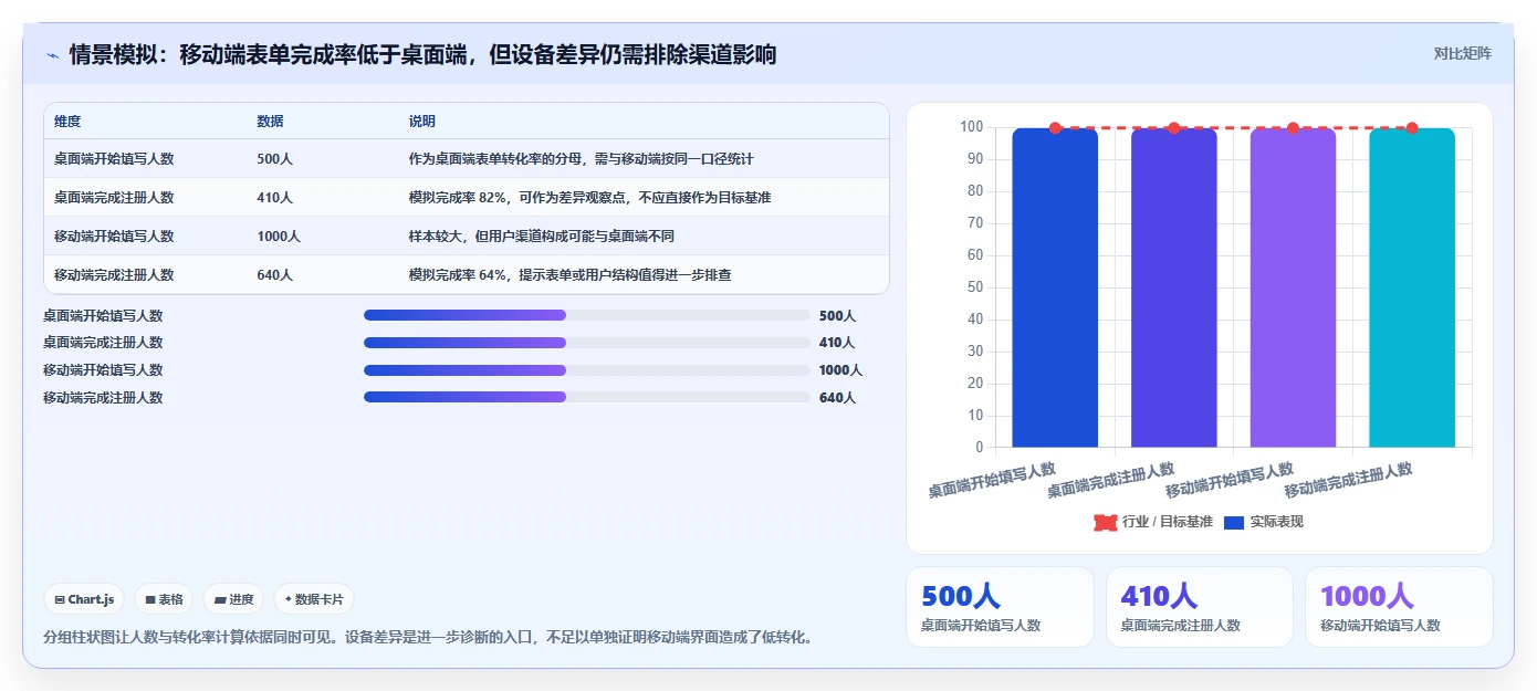 运营数据能力清单：落地案例需要覆盖哪些转化漏斗事项