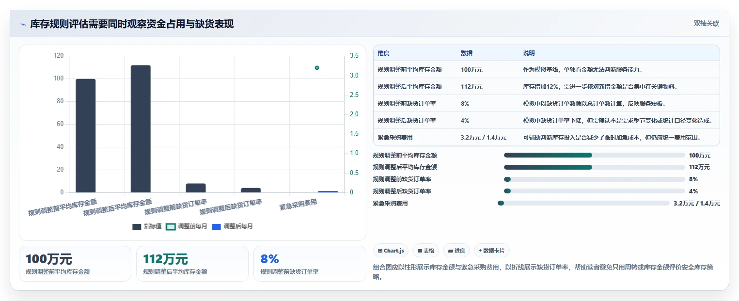 仓库安全库存管理怎么落地？从采购周期讲清新手避坑