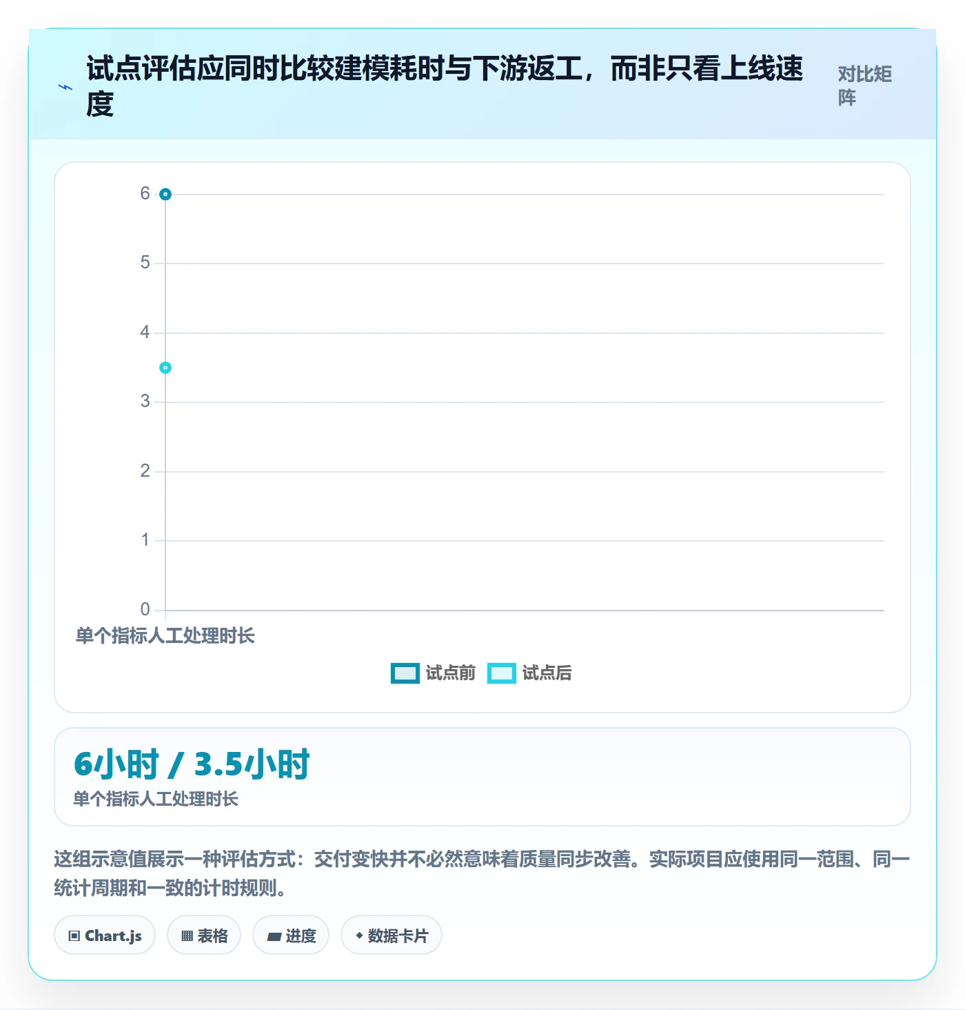 bi 平台实践指南：指标建模的自动化方案怎样更有效