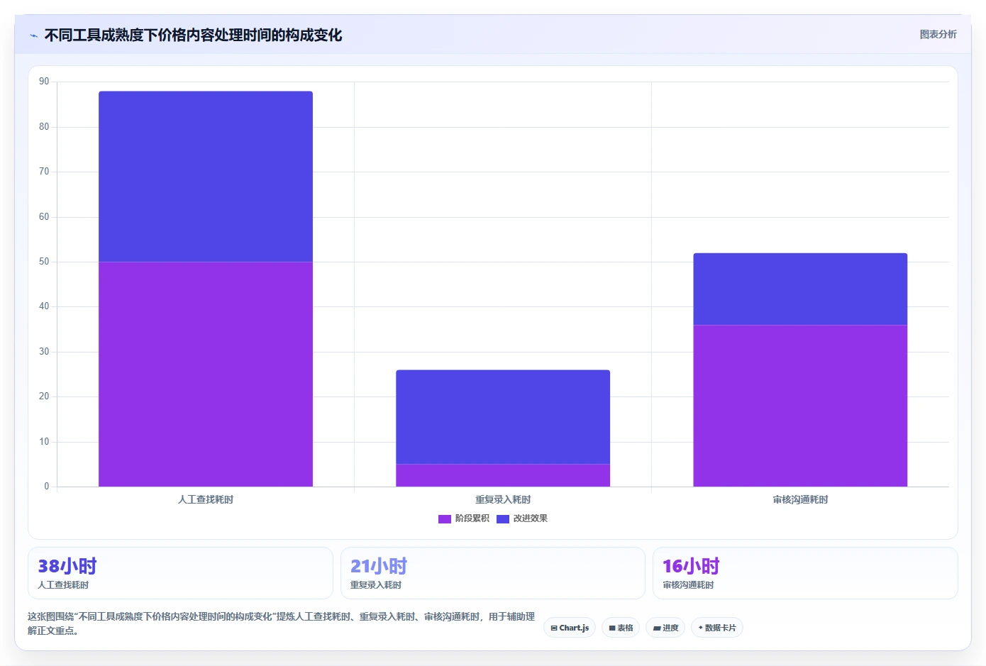 电商辅助软件：内容团队标准化教程：用价格监控复制建立工具体系