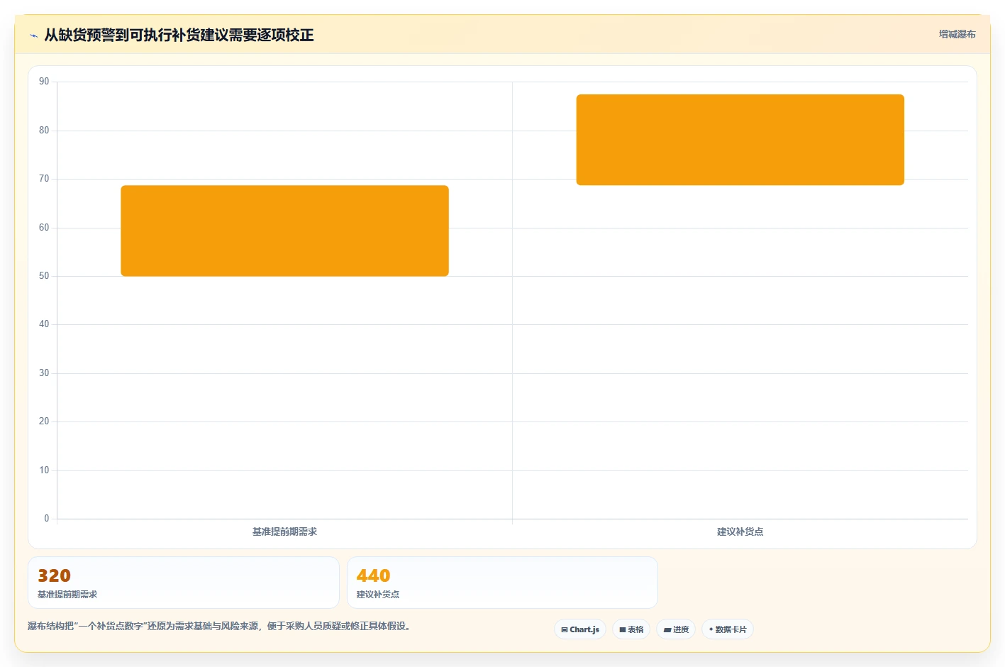 仓库安全库存管理旺季准备全解析：重点看懂补货点设置