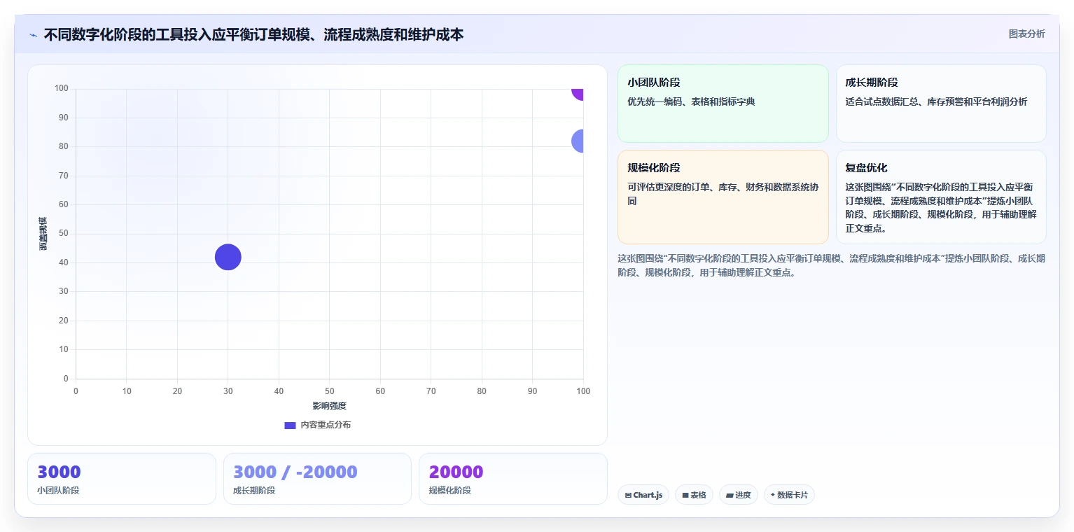 电商管理常见误区全解析：重点看懂多平台经营