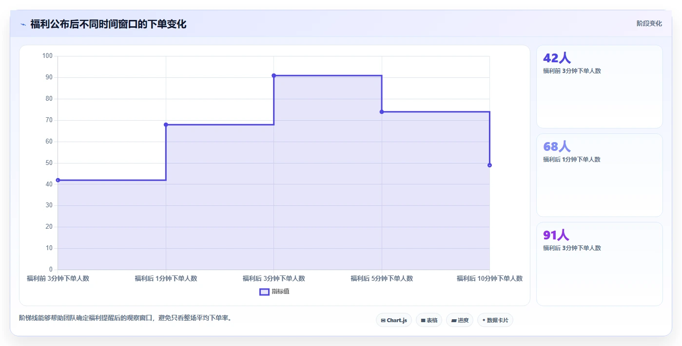 直播数据复盘：主播实操指南：围绕主播表现解决“转化波动大