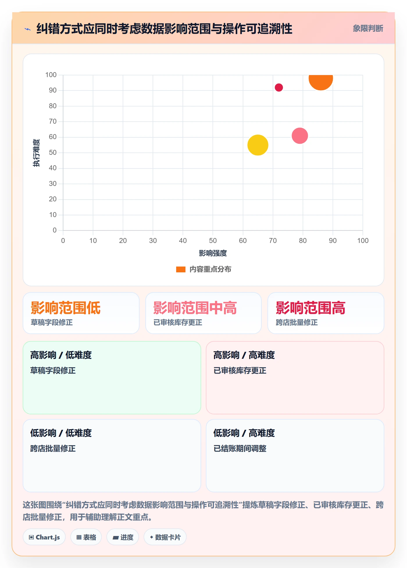 erp数据录入操作手册：错误修正对应的多店经营步骤