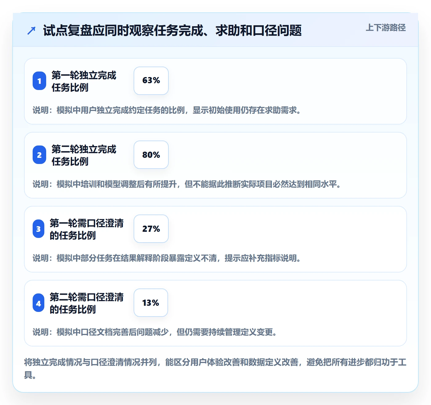 bi 平台实施路径：自助分析如何完成工具对比