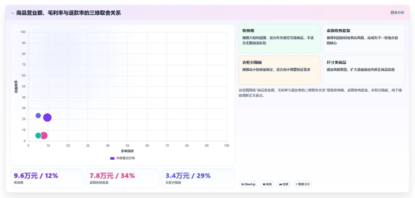 营业额分析：业务负责人基础版复盘：围绕活动影响提炼下一步动作