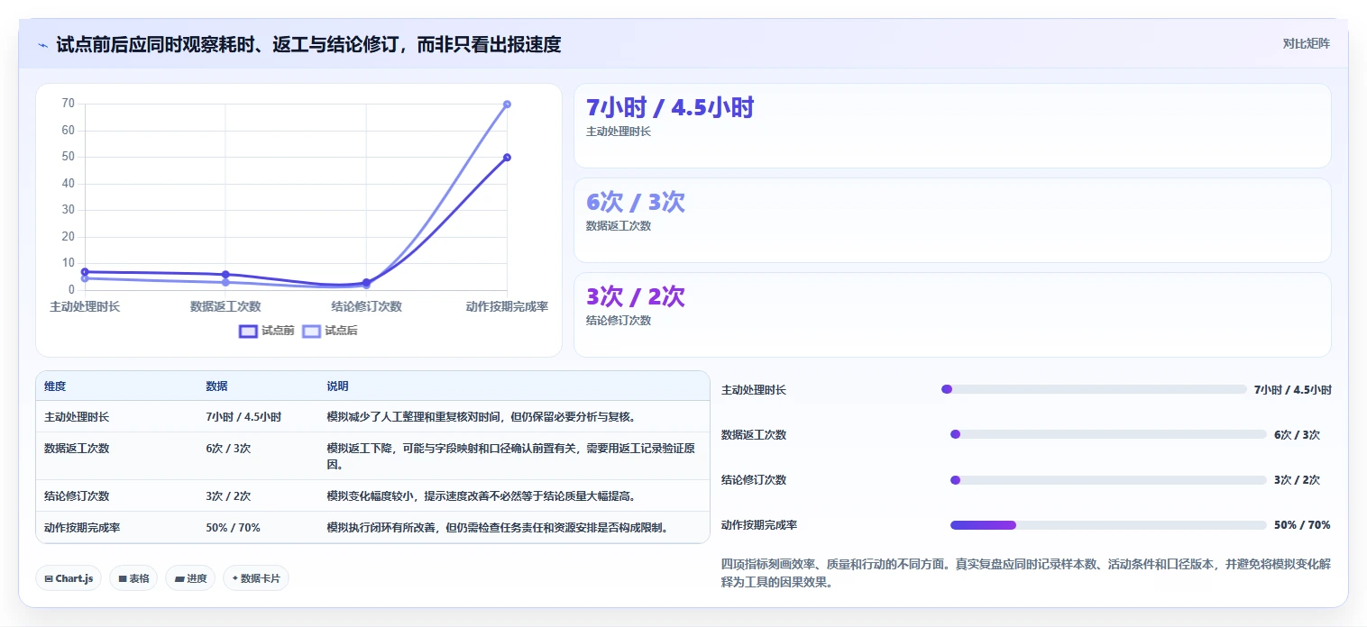 电商数据运营决策指南：用效率提升判断数据体系方案