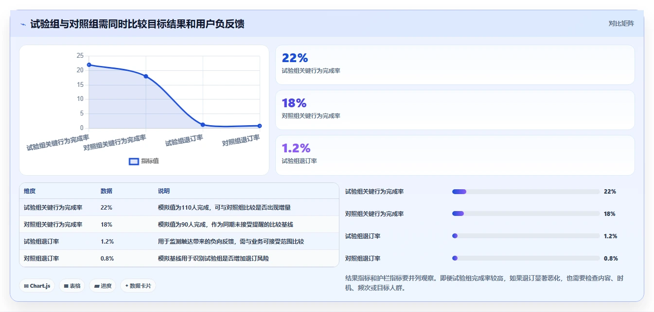 运营数据业务拆解：趋势分析为什么影响自动化方案