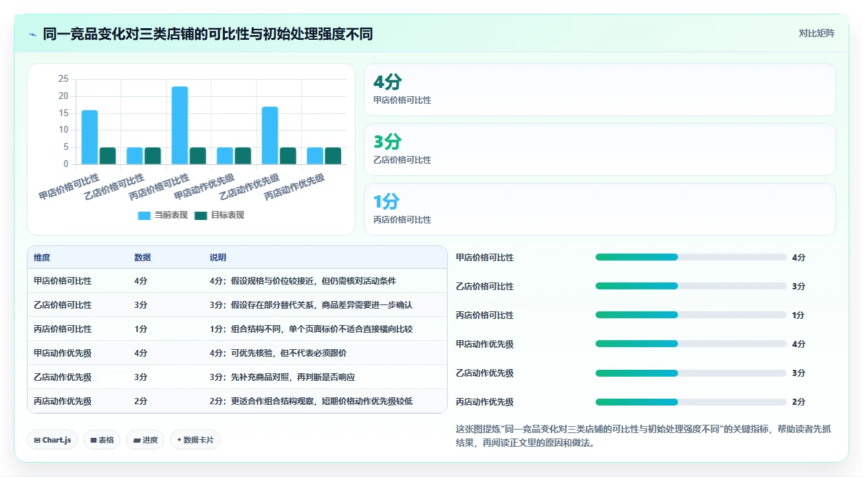 拼多多数据分析工具免费执行标准：竞品监控环节如何体现多店经营