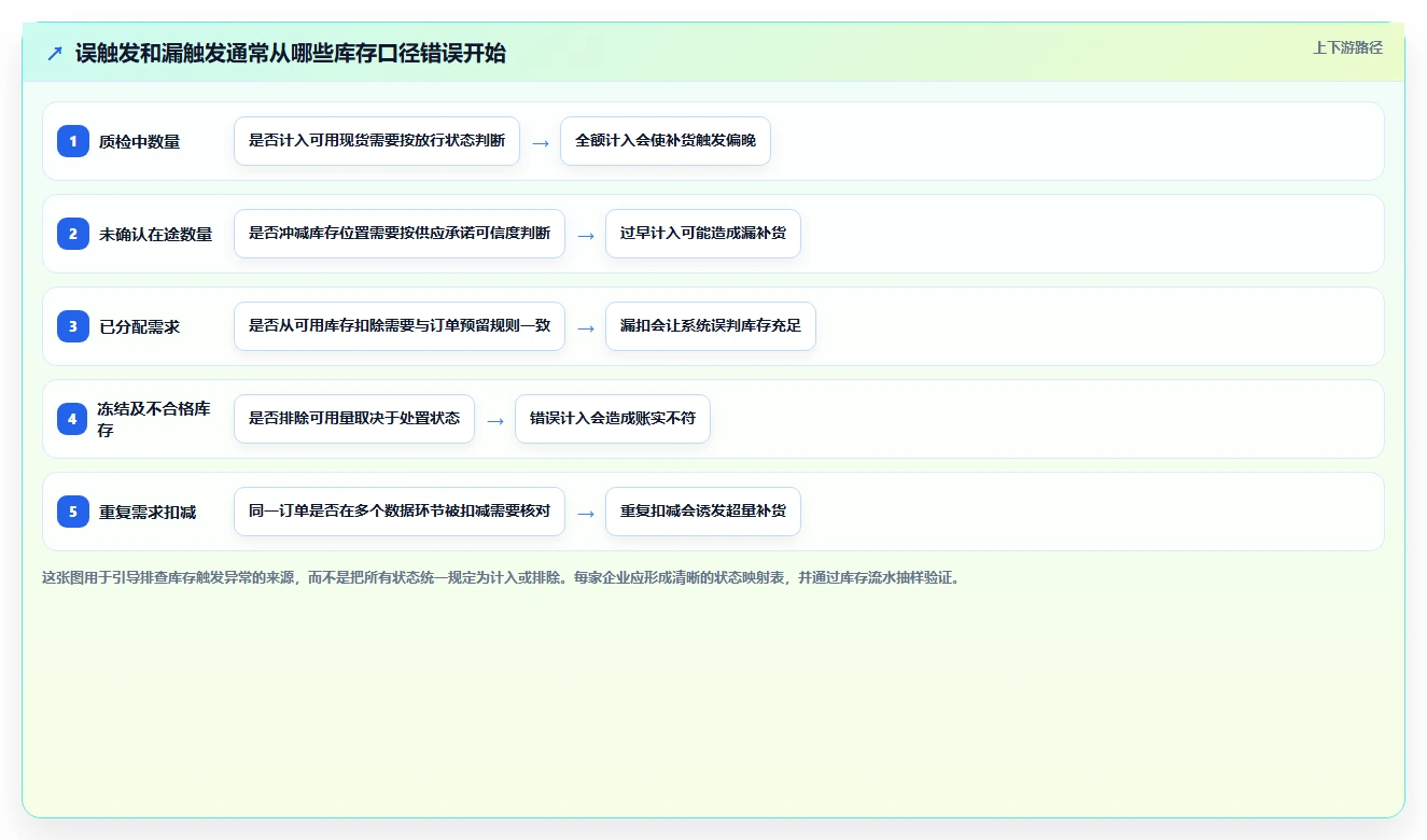 仓库安全库存管理改造重点：从补货点设置推进自动化方案