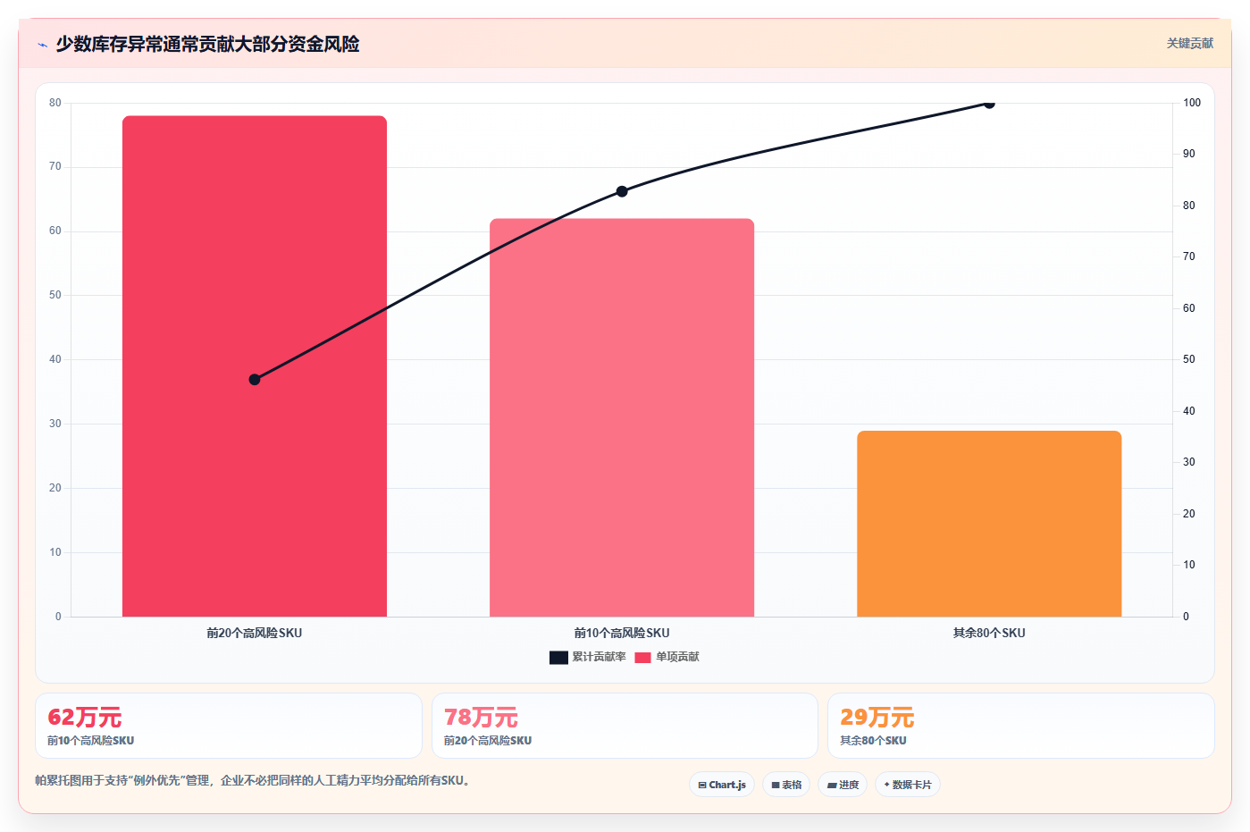 电商库存配置指南：补货计划需要哪些选型方法设置