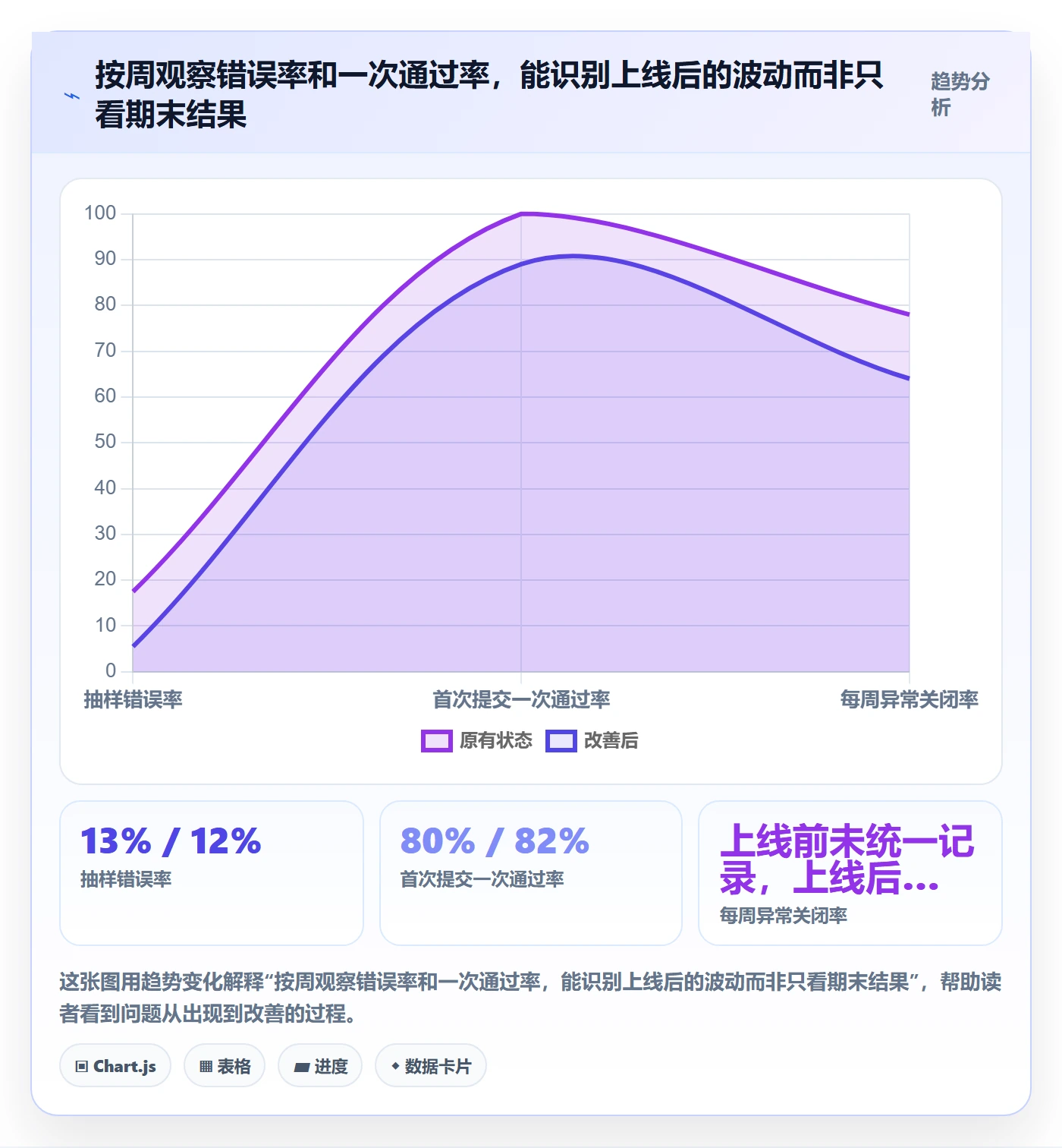 erp数据录入实战复盘：从单据规范验证进阶玩法效果