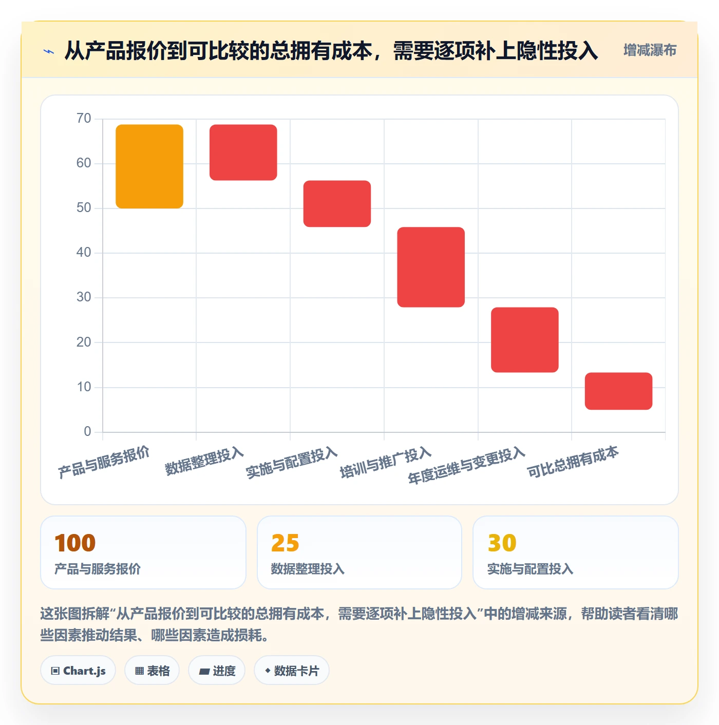 bi 平台建设路线：从仪表盘到工具对比分几步