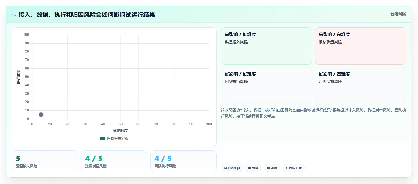 电商crm系统决策指南：用中小商家判断私域触达方案