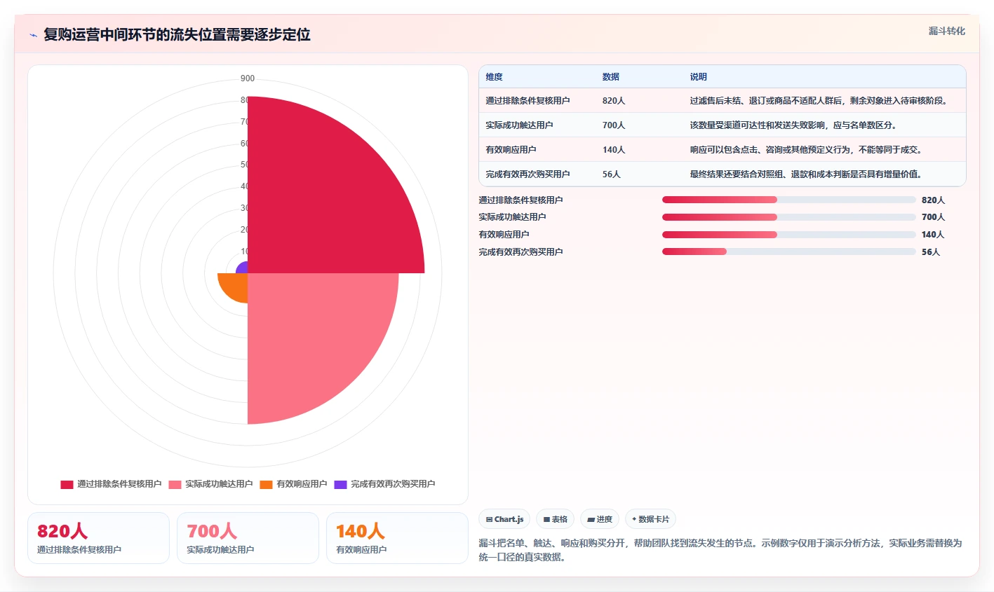 电商crm系统运营框架：把复购提升纳入团队协同
