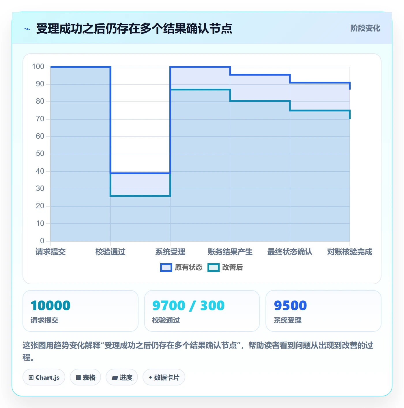 分账系统怎么管？以接口对接为核心的指标体系方案