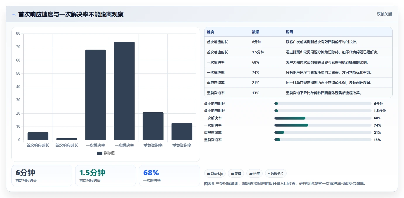 想做好电商管理，先掌握多店经营中的客服售后