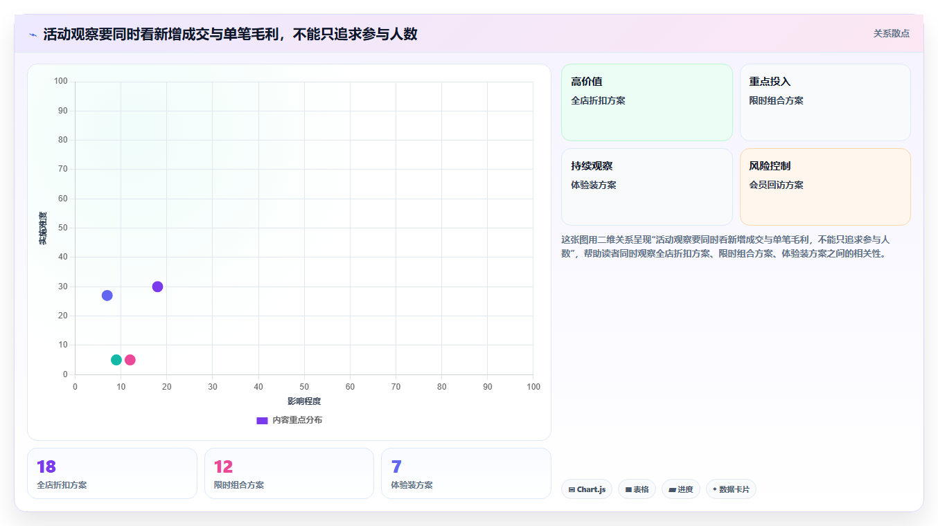 如何运营好一个店铺实用方法：围绕活动策划建立新手避坑
