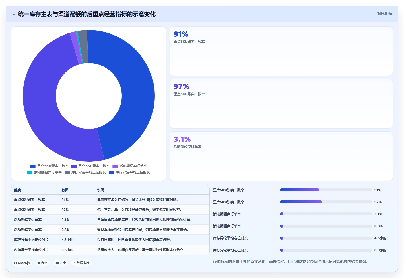 想做好电商管理，先掌握新手避坑中的库存协同