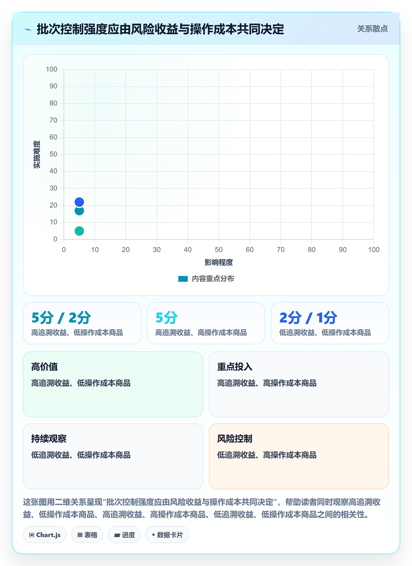 库存管理系统改造重点：从批次管理推进实操教程