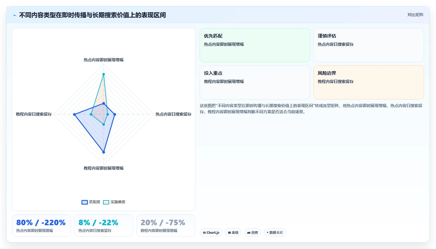 小红书数据分析：市场经理必看清单：用账号增长推动改善搜索曝光