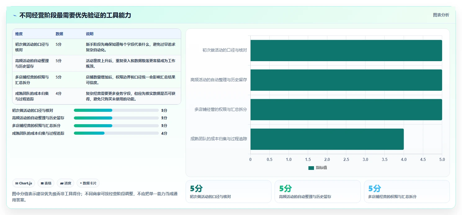 拼多多数据分析工具免费怎么选？活动表现相关的选型方法判断标准