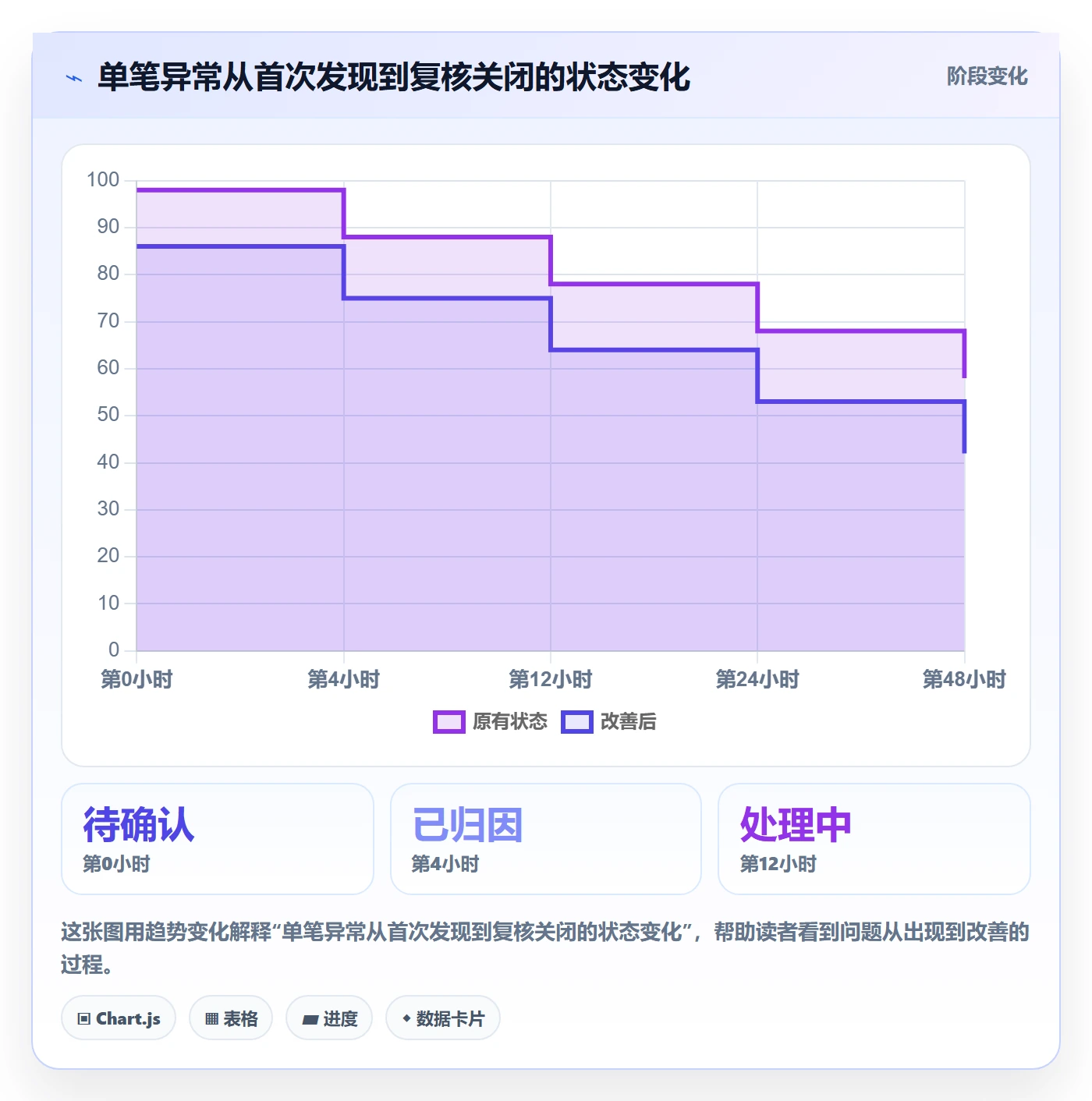 分账系统运营框架：把对账管理纳入指标体系