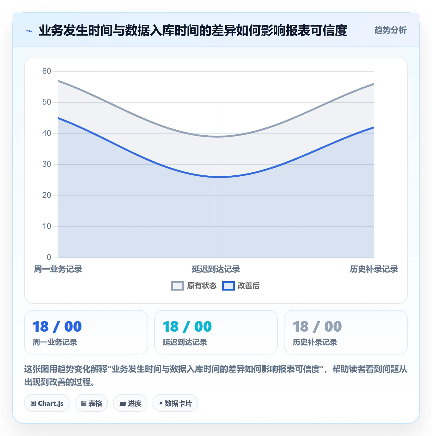 bi 平台使用技巧:数据接入对应的进阶玩法方法