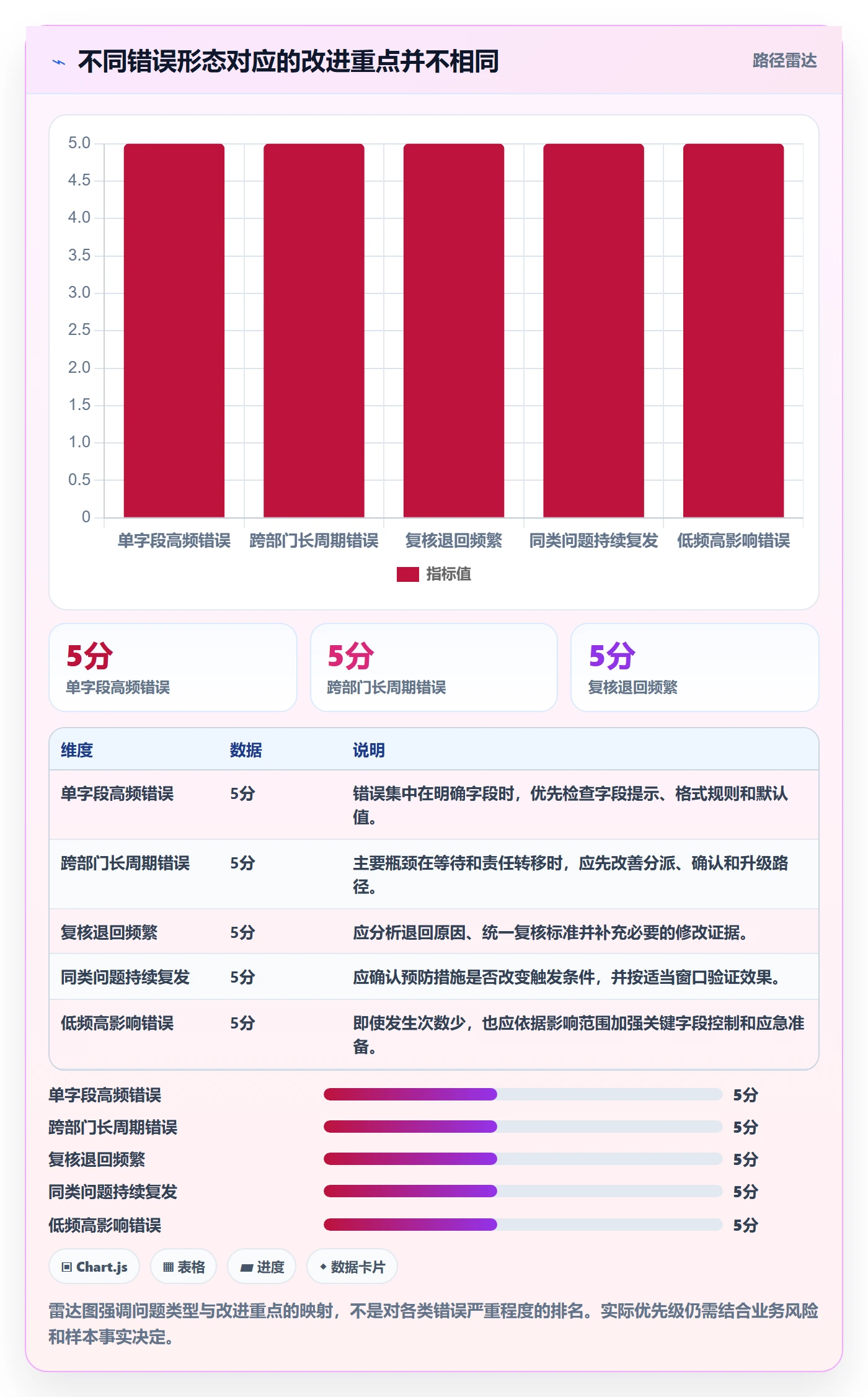 erp数据录入避坑指南：错误修正环节的指标体系要注意什么
