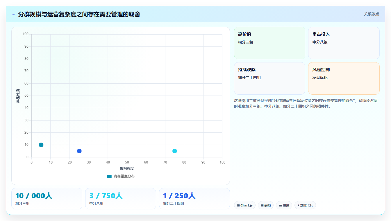 电商数据运营升级方案：用精细化运营改善增长实验