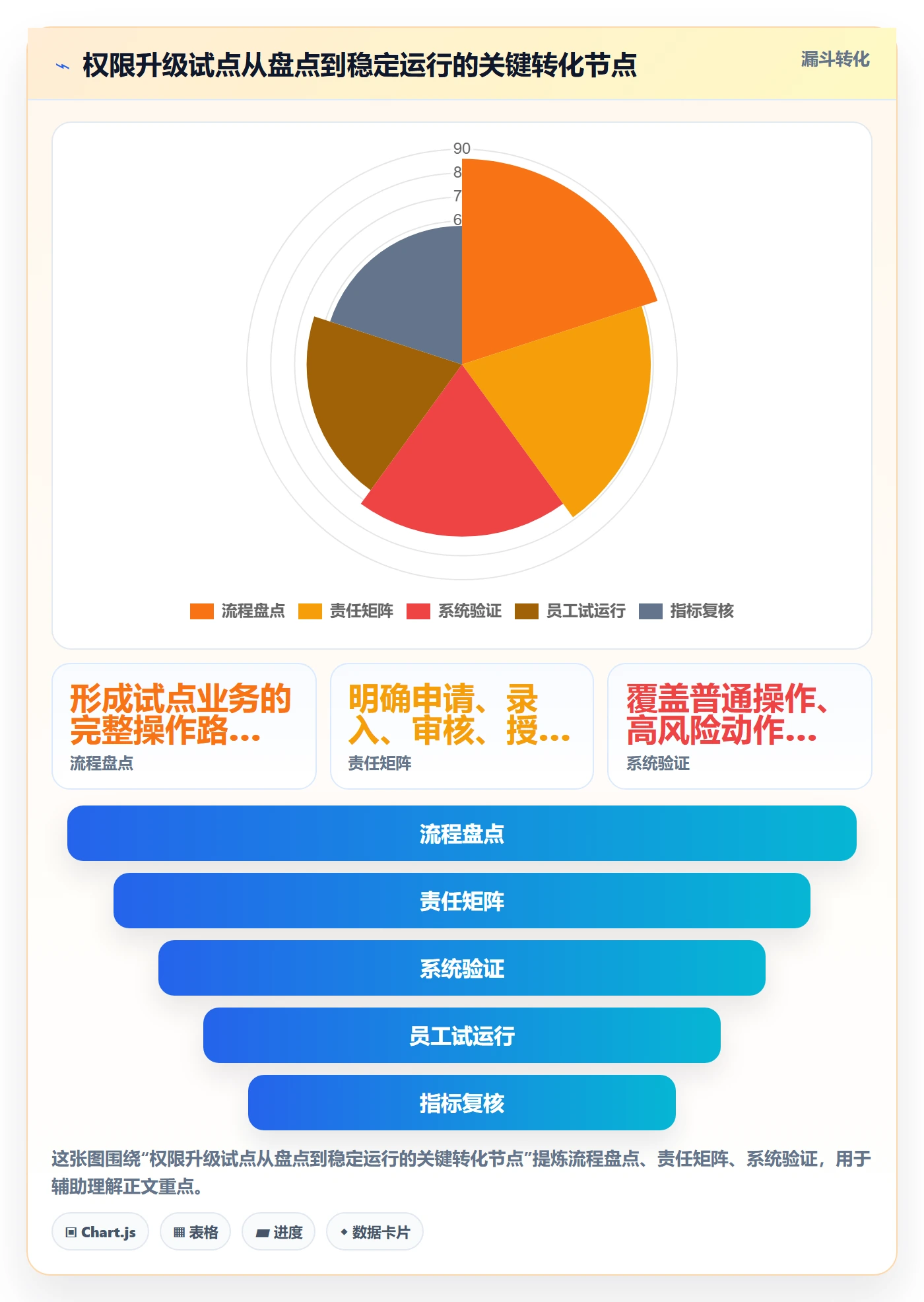 erp数据录入升级方案：用实操教程改善权限分工