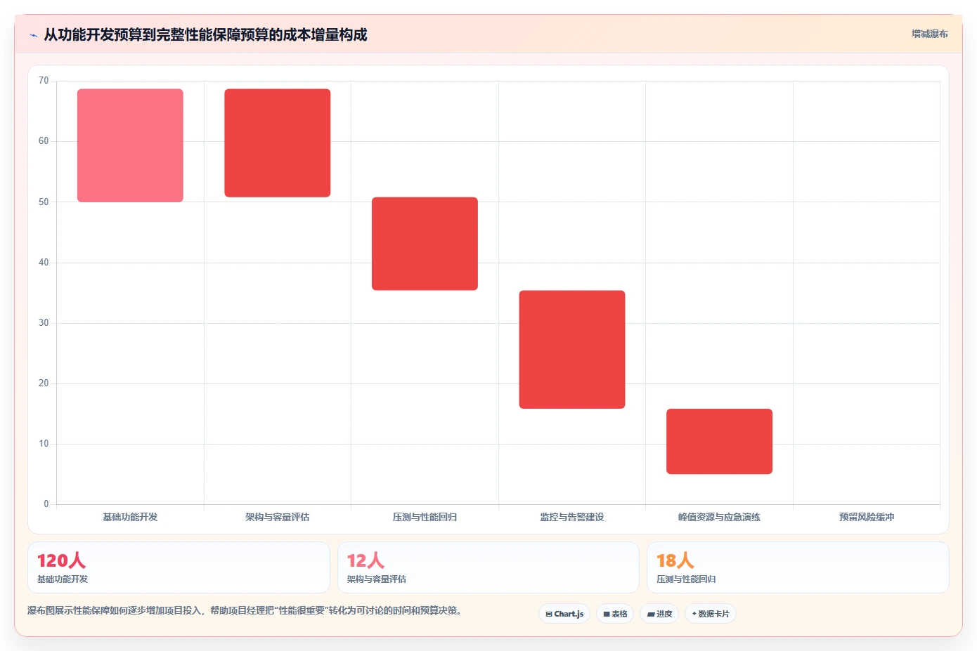 电商系统开发：项目经理操作手册：项目立项中的性能优化怎么落地