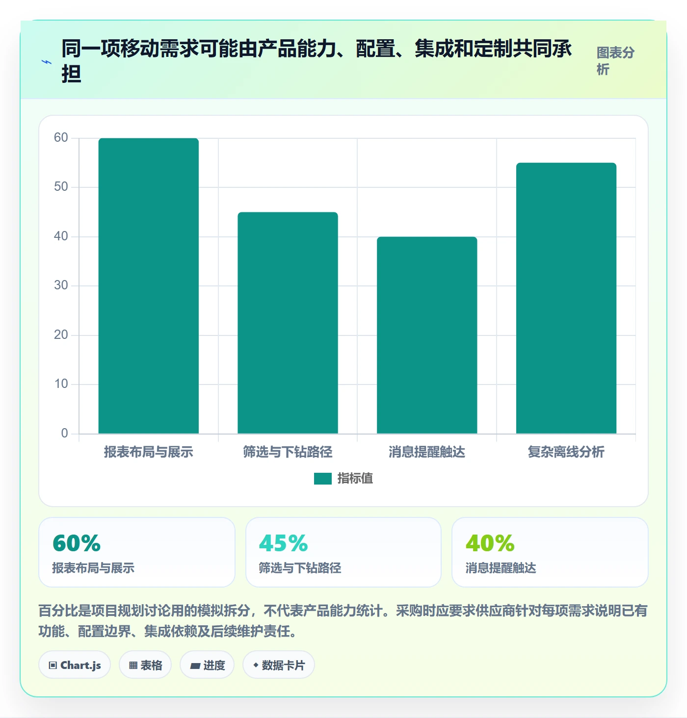 bi 平台避坑指南：移动查看环节的核心功能要注意什么