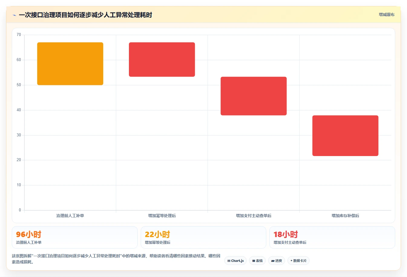 电商系统开发:开发团队增长版方案:接口开发的目标、动作与检查点