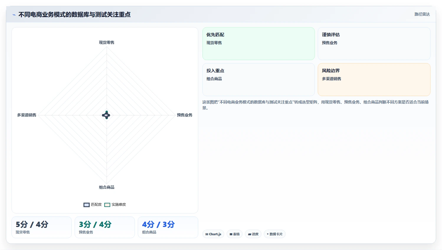 电商系统开发：品牌商家常见问题汇总：数据库设计与测试不充分一次讲清