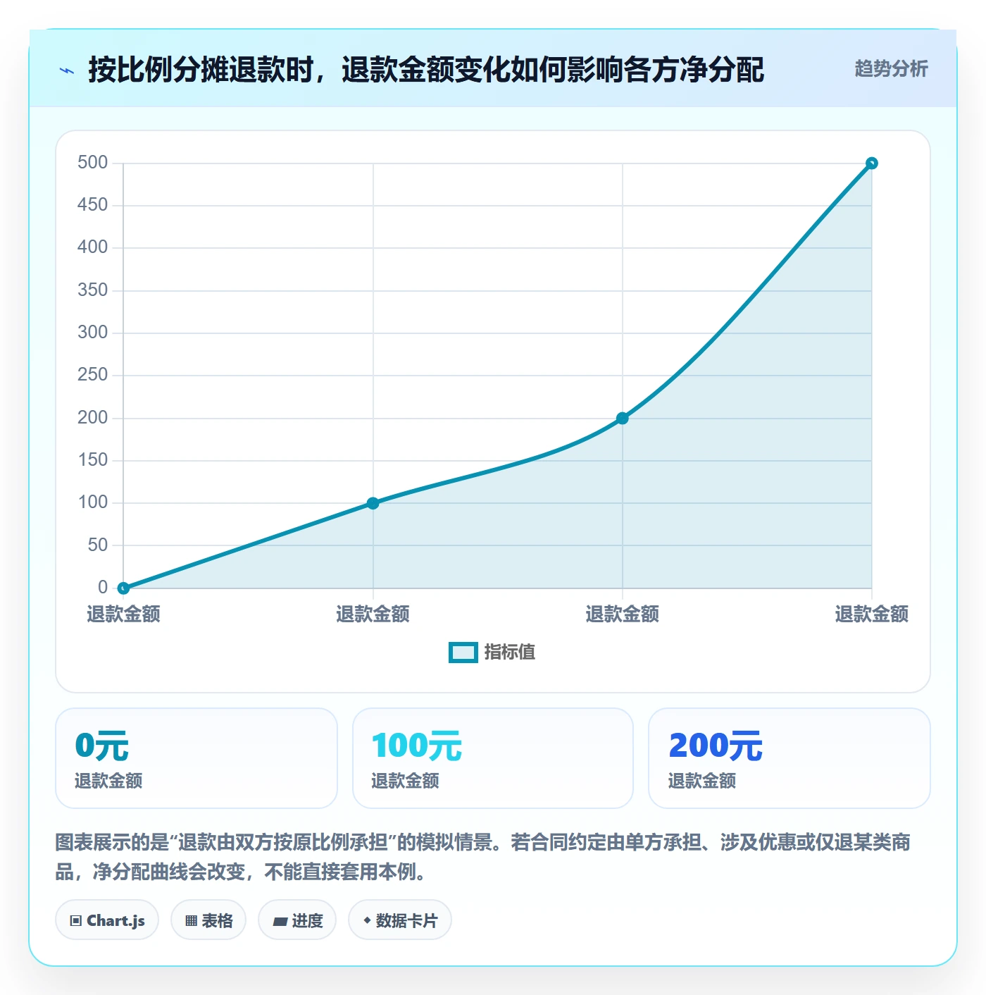 分账系统操作手册：分账规则对应的落地案例步骤