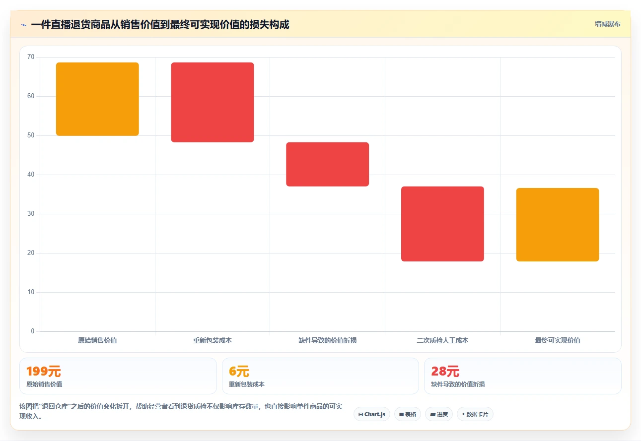 电商仓储管理：直播商家年度版：退货质检的完整方法与步骤