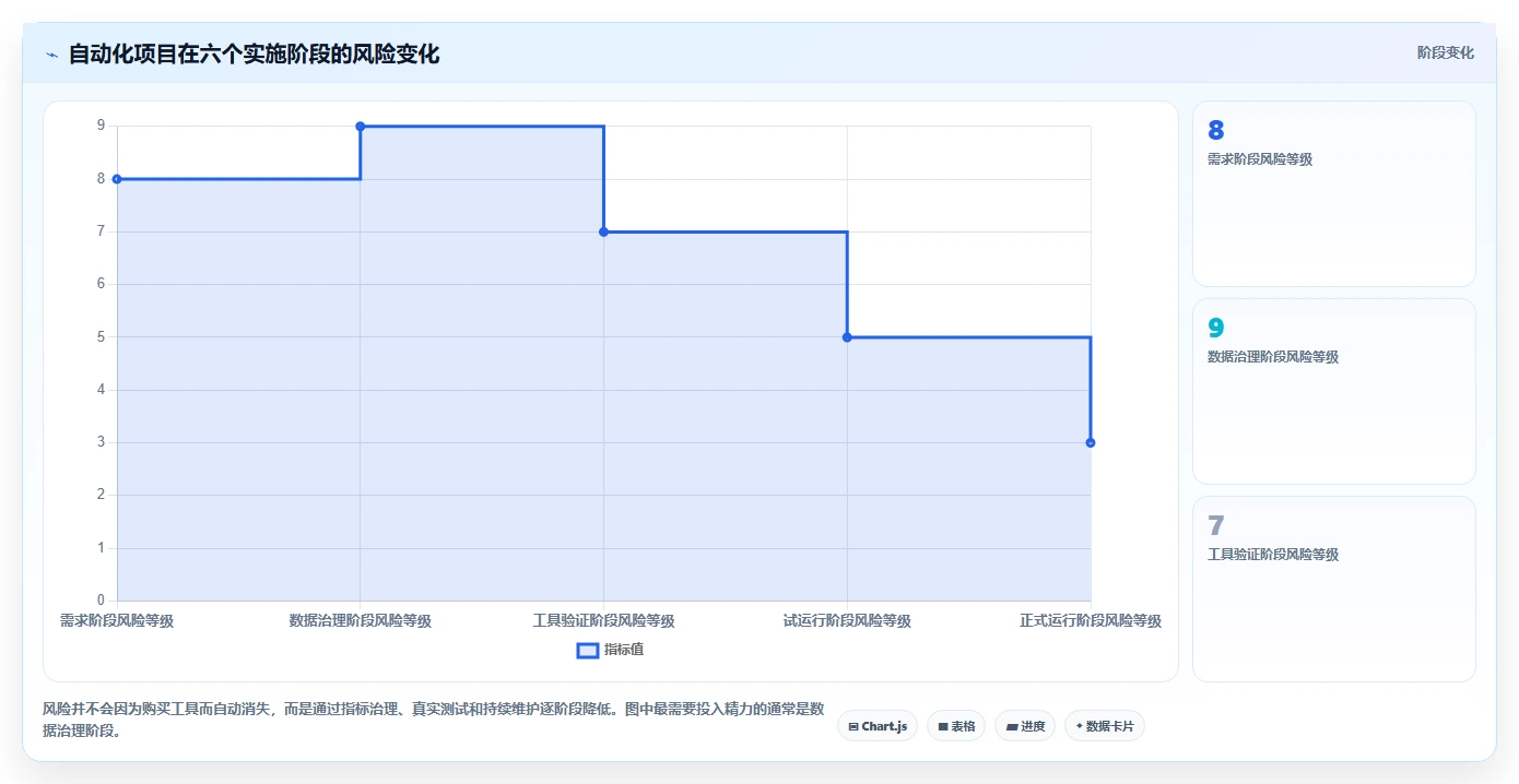 运营工具实施路径：自动化提效如何完成工具对比