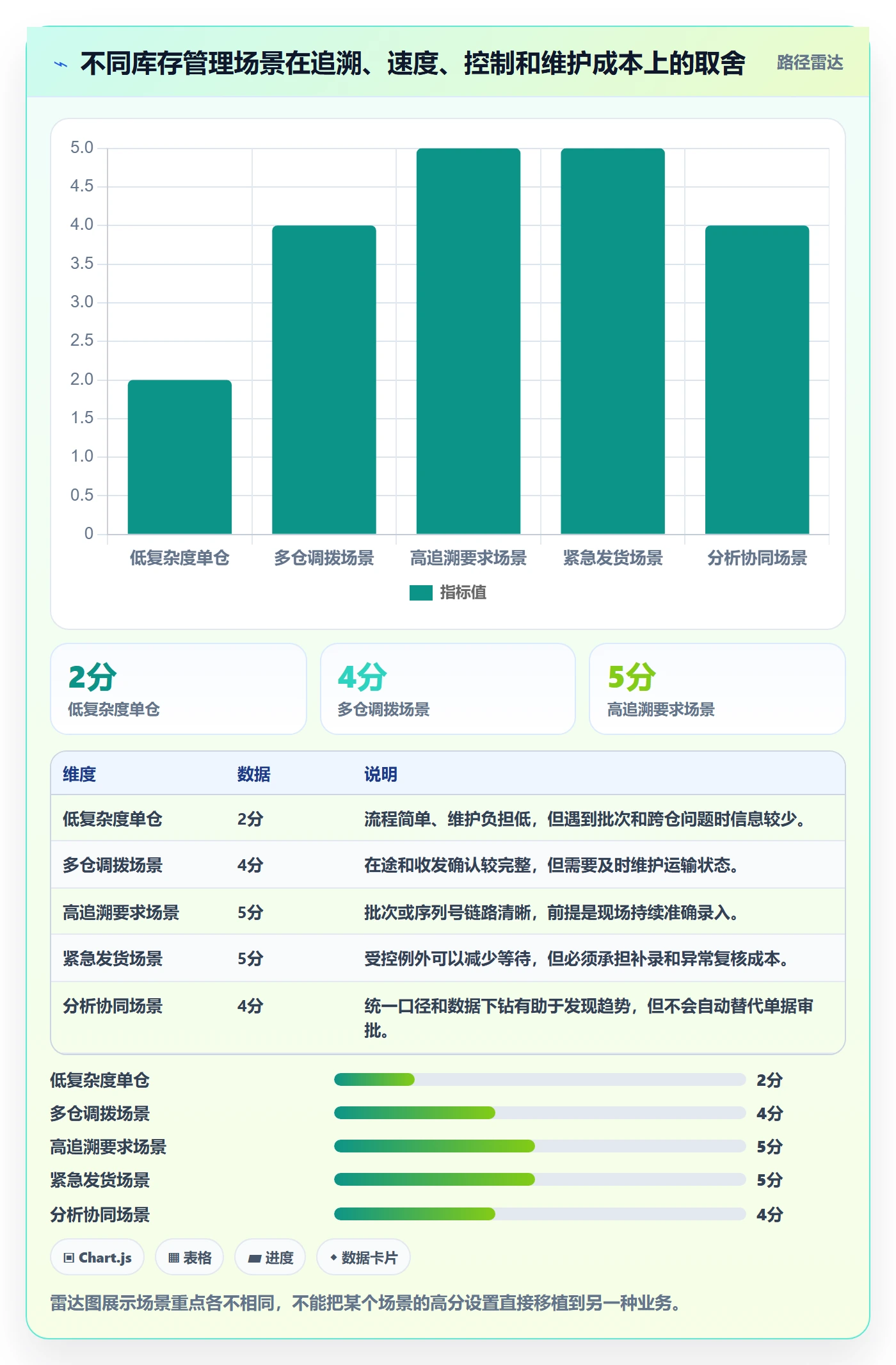 库存管理系统配置指南：出入库流程需要哪些常见误区设置
