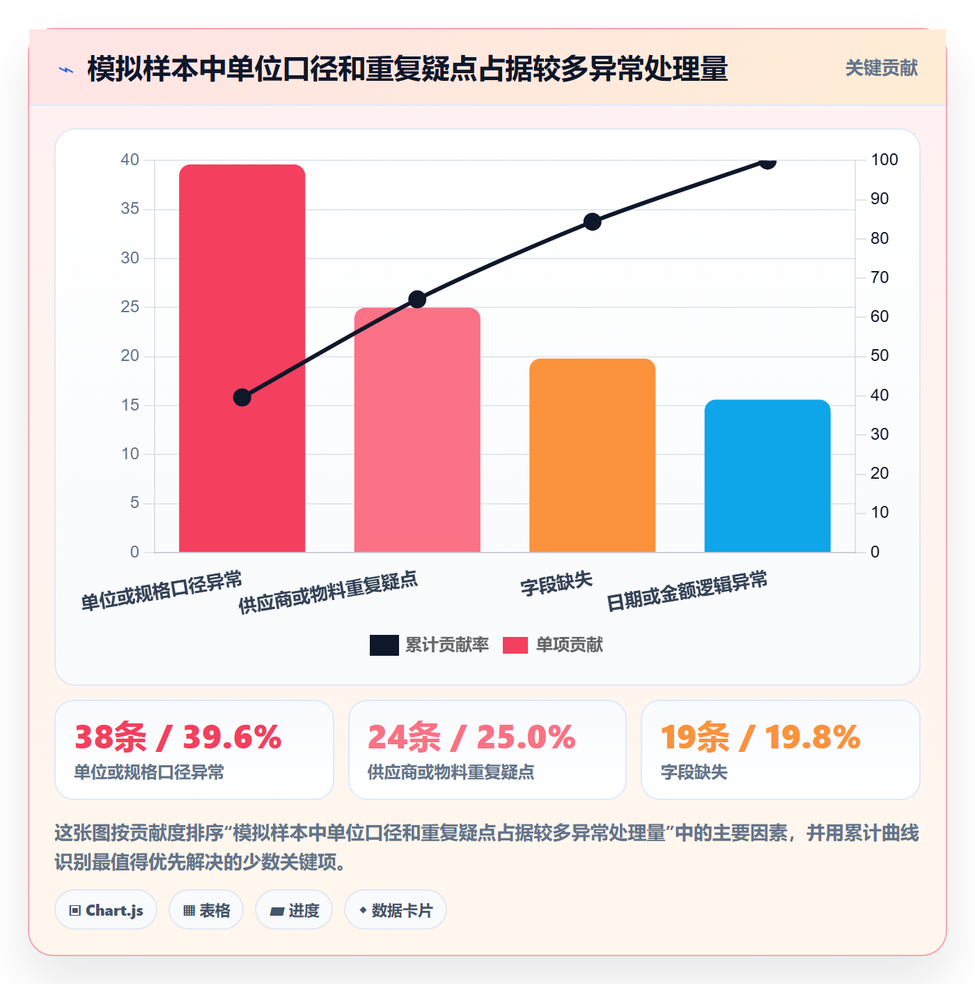erp数据录入怎么优化？先从质量检查的选型方法入手