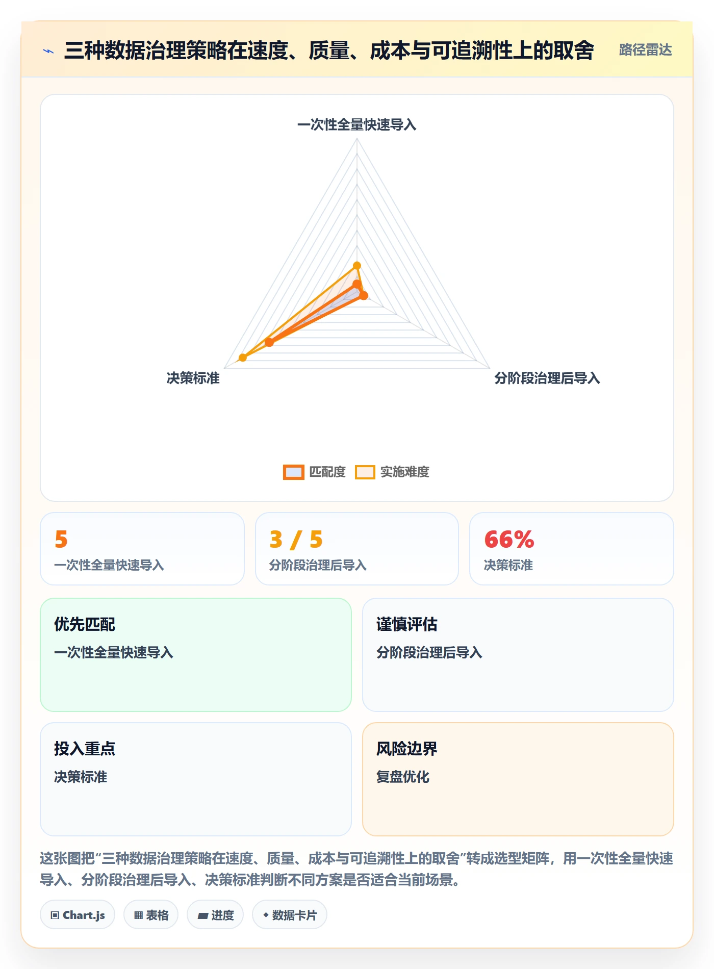 erp数据录入从0到1：基础资料的数据复盘与操作要点
