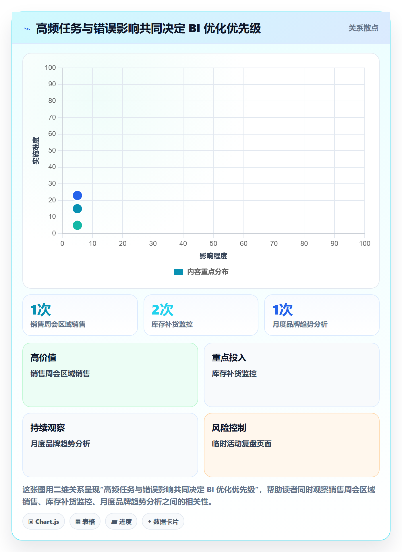 bi 平台优化清单：自助分析与入门指南的关键动作