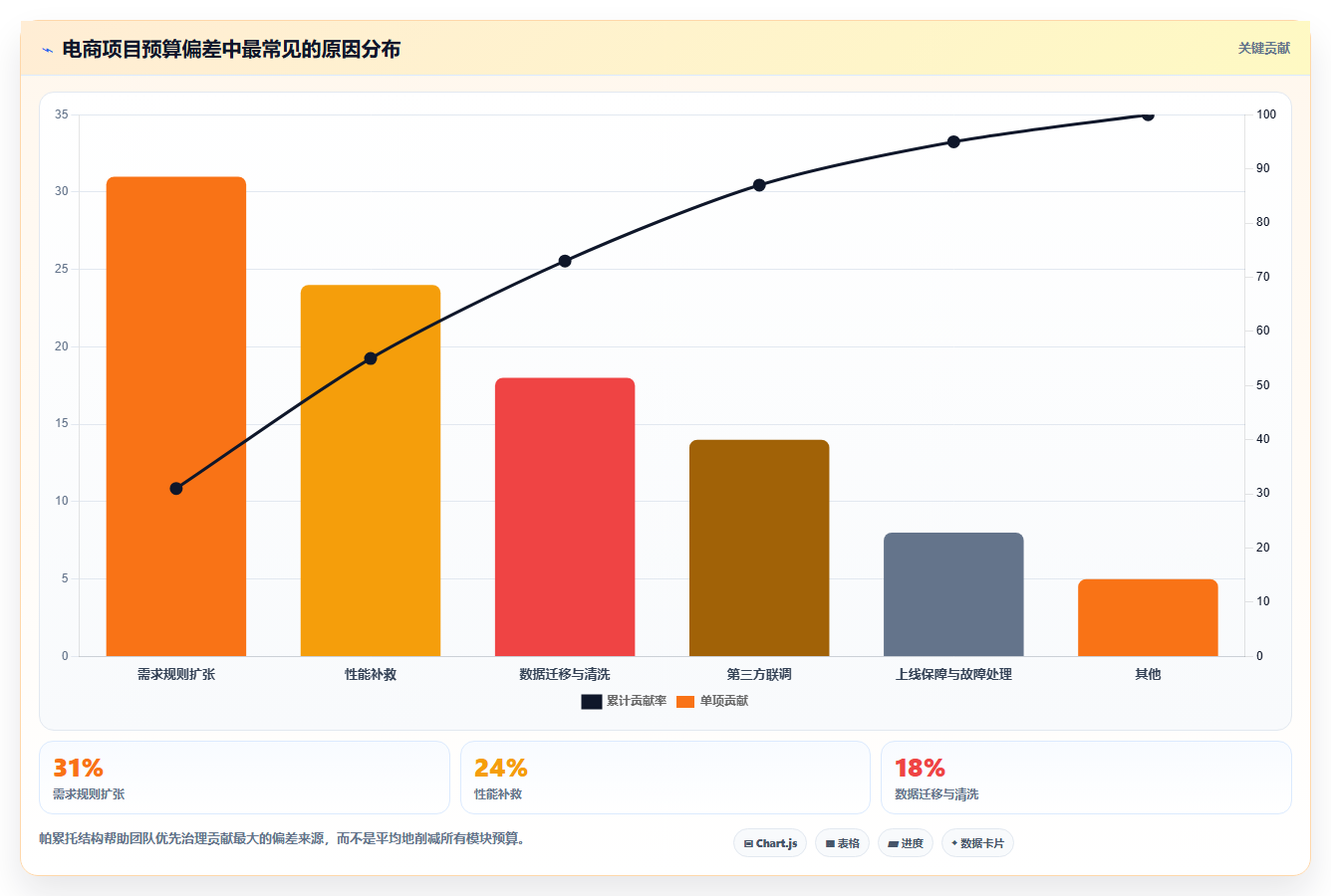 电商系统开发：开发团队落地路线图：从性能压测走向控制开发预算