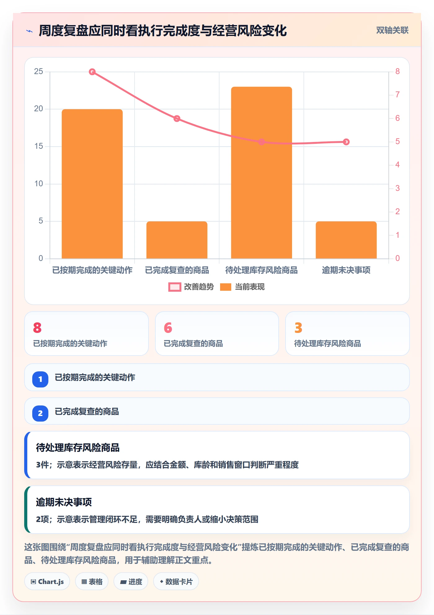 店铺运营管理应用思路：围绕商品节奏拆解实操教程