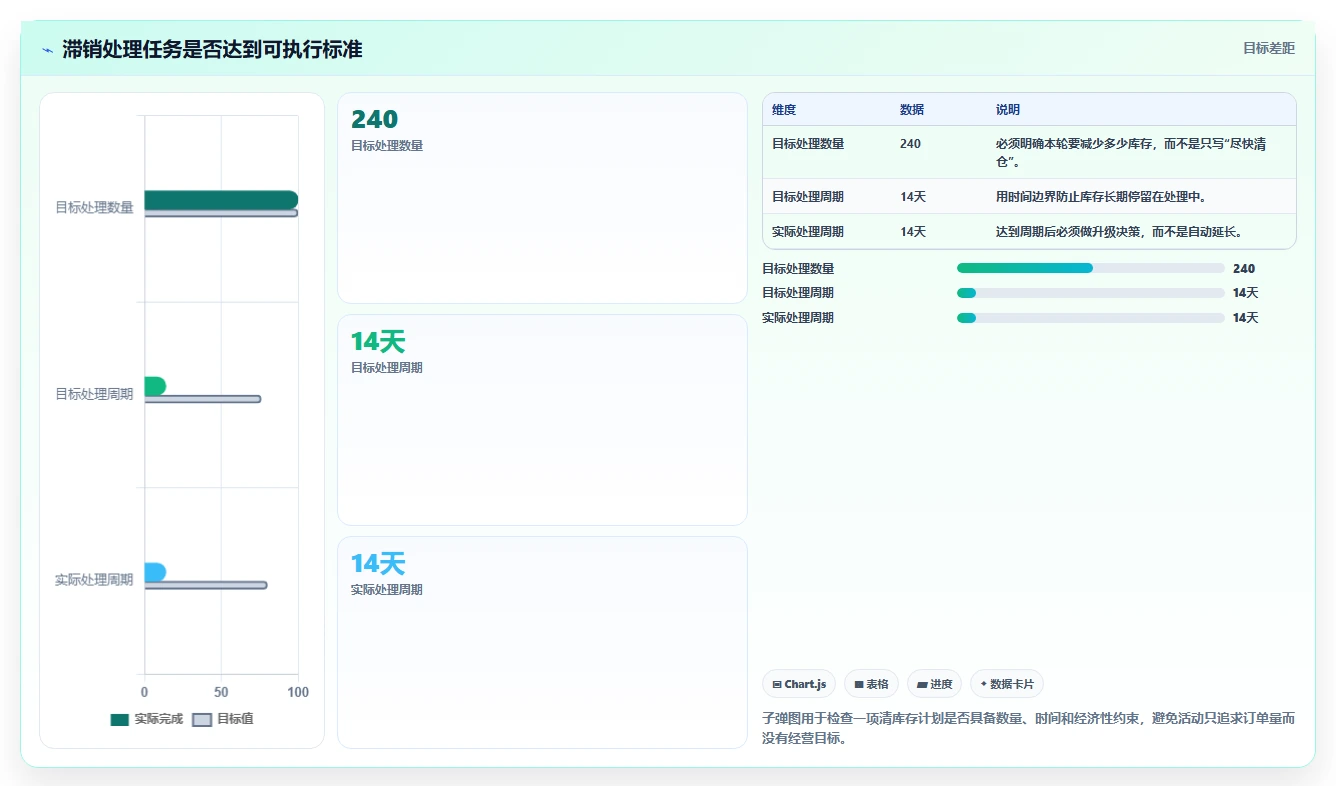 电商库存管理要点：滞销处理的新手避坑如何设计