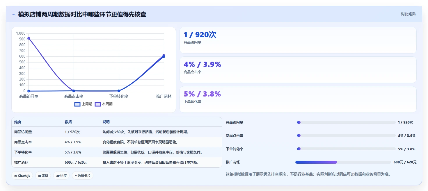 拼多多数据分析工具免费运营框架:把店铺诊断纳入日常管理