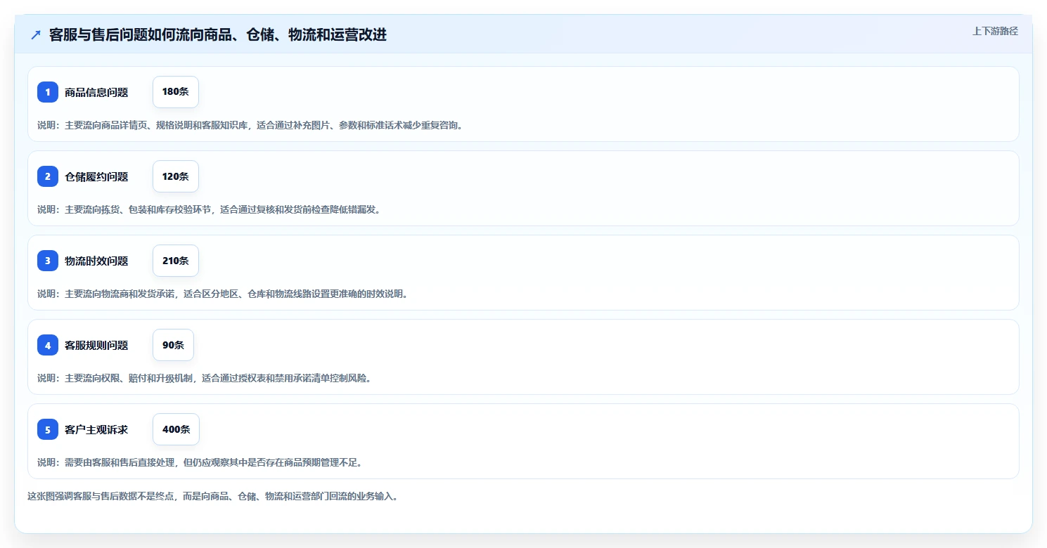 电商管理怎么落地？从客服售后讲清日常管理